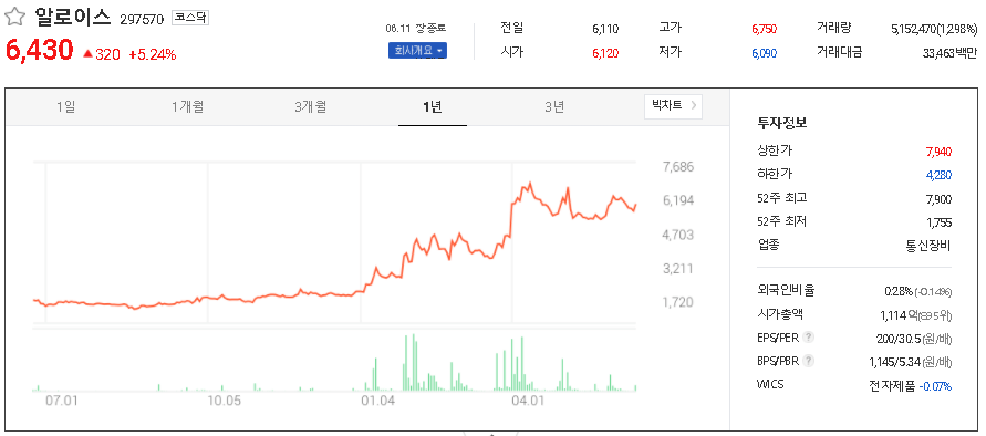  OTT 관련주 대장주 TOP7
