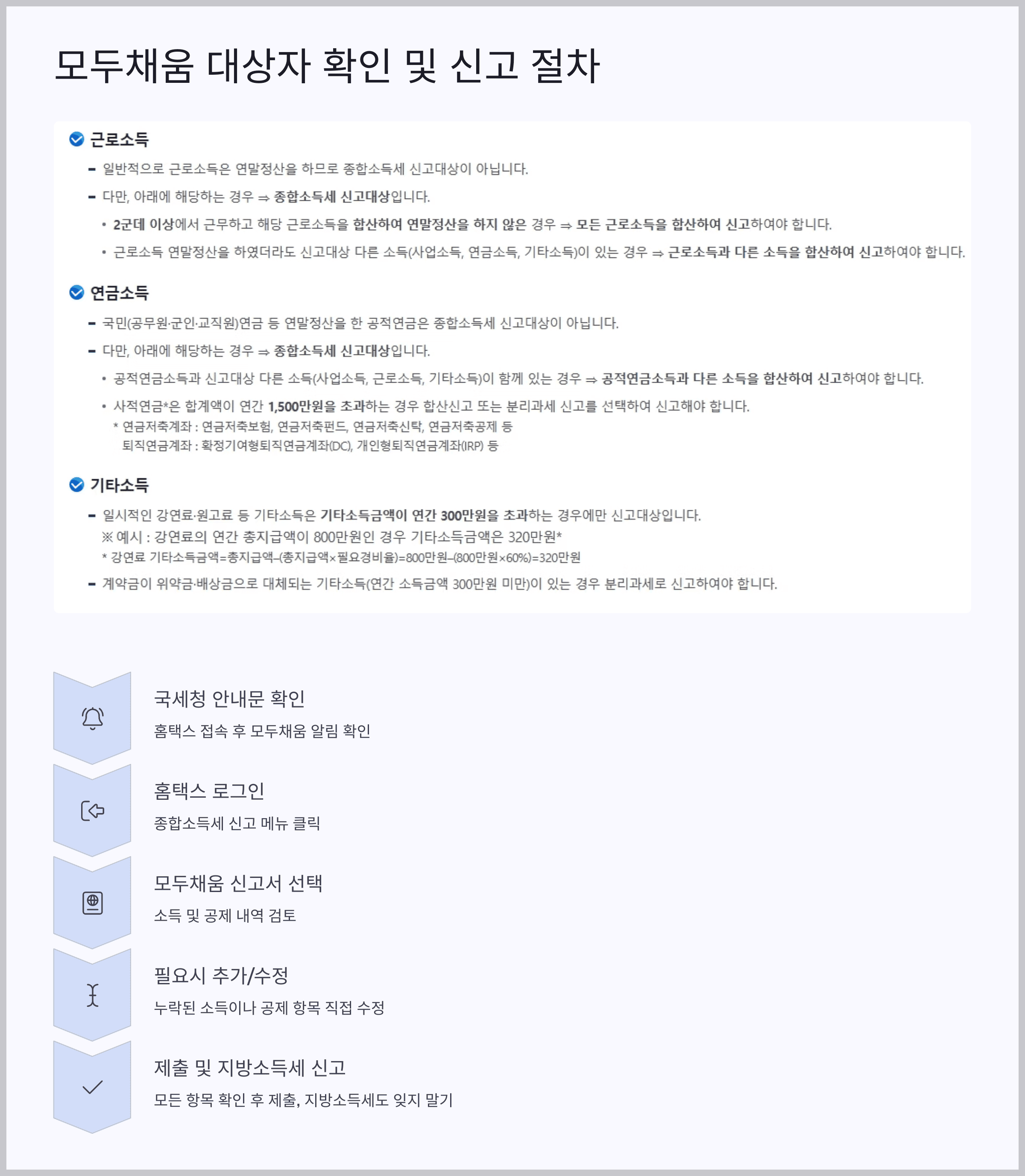 모두채움 대상자 확인 및 신고 절차