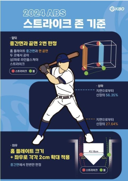 이민호 심판