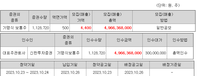 유투바이오 청약 증권사