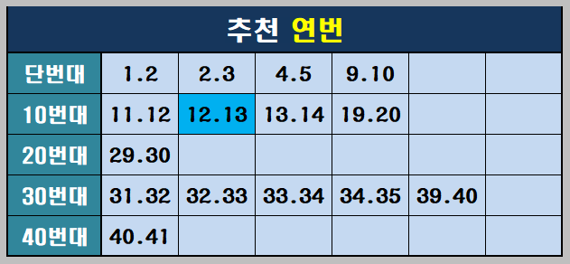 1084회 추천 연번