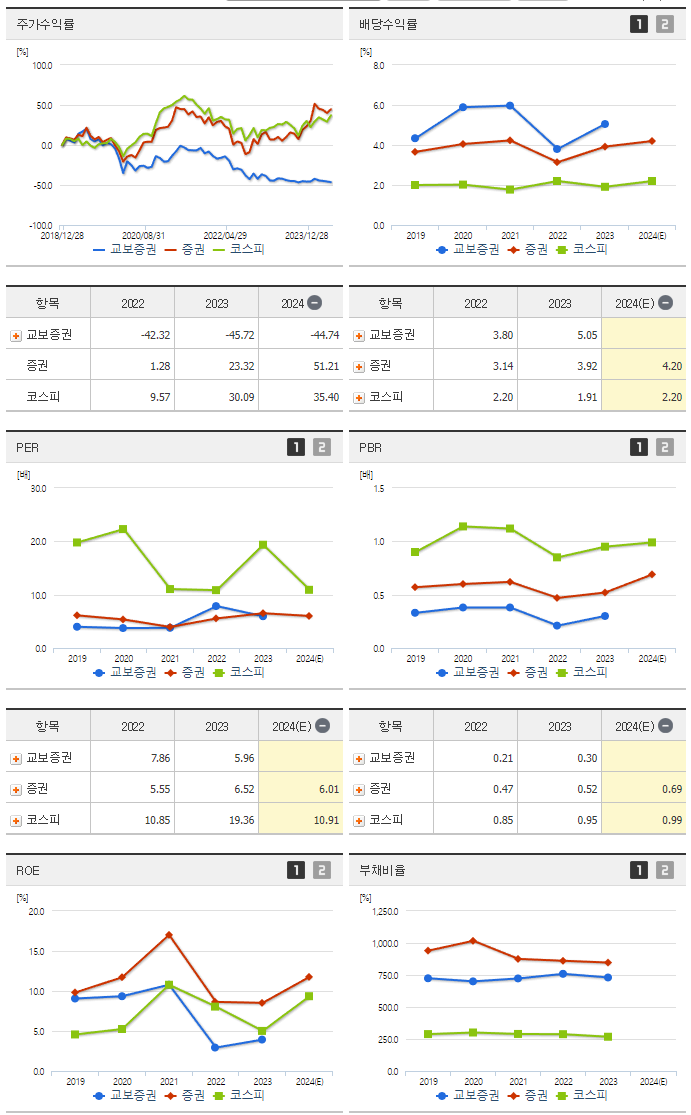 교보증권_섹터분석