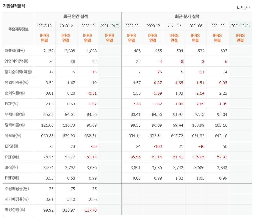 2차전지 소재주 정리