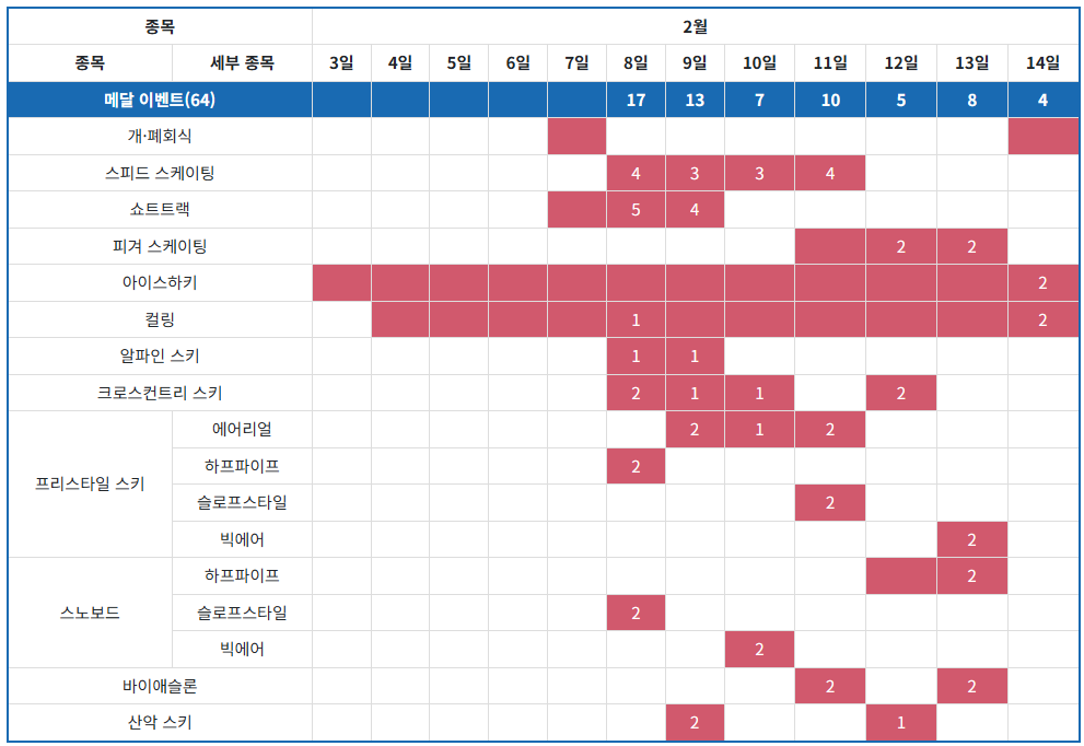 종목 및 세부 경기 일정