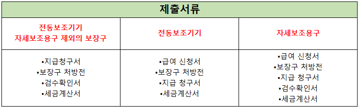 신청방법