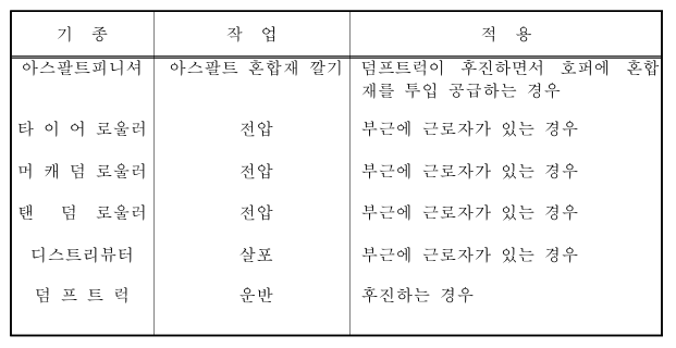 유도원 배치 작업