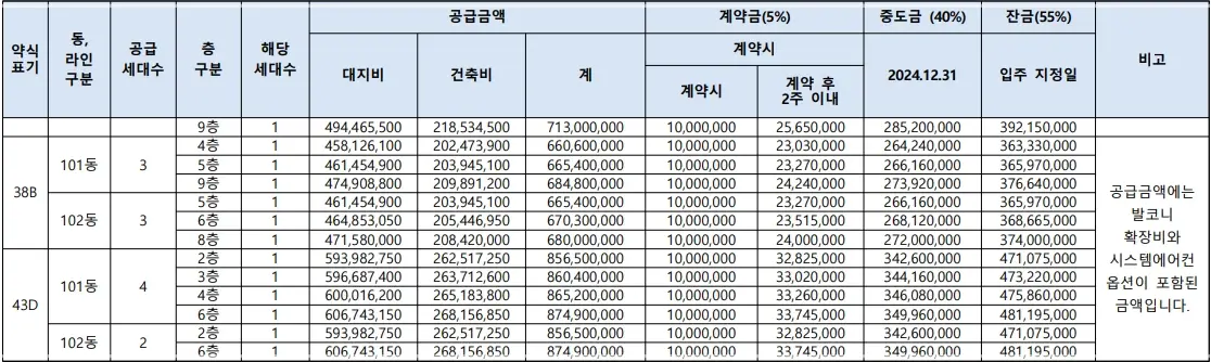 천호역-마에스트로-무순위-줍줍-청약-분양가-임의공급