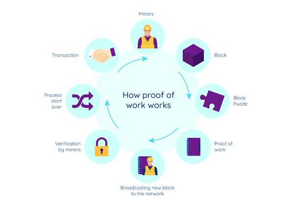 #2 - PoW & PoS 2