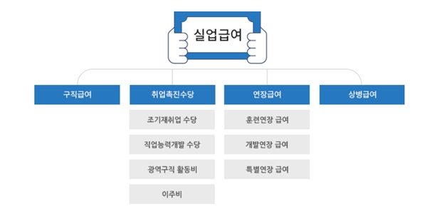 실업급여