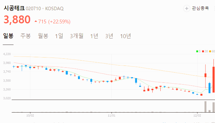 한덕수 관련주 대장주 주식 TOP10