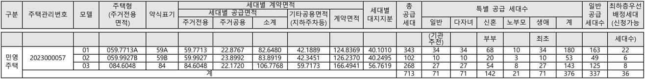 평택화양서희스타힐스센트럴파크-2