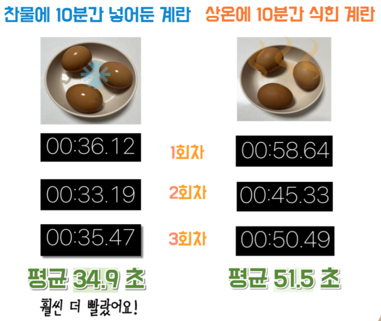 (식품의약품안전처/계란) 껍질 벗기는 방법 1