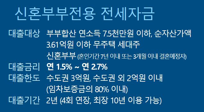 신혼부부 버팀목대출 조건