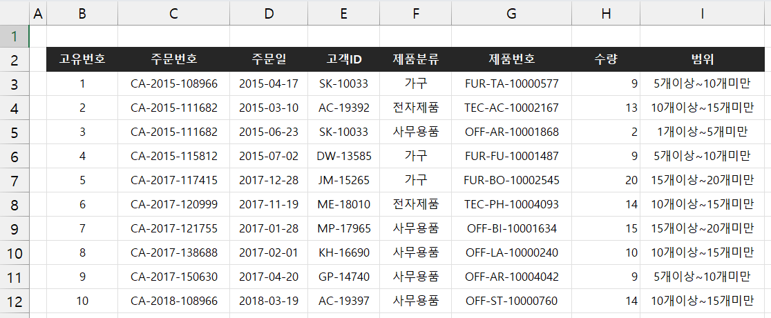 고유번호 값 및 서식 완성