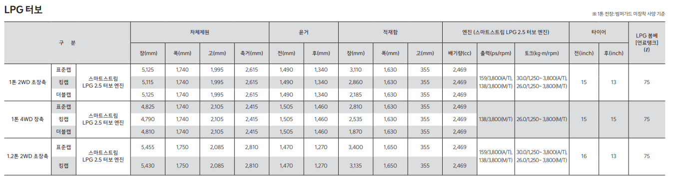 기아자동차 봉고3 LPG터보 제원