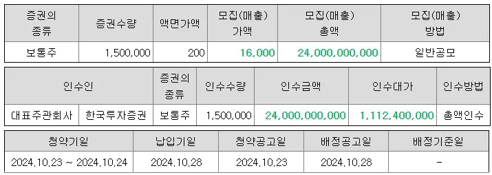 에이럭스-공모주-청약-수요예측-결과-상장일-한국투자증권