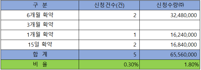 한화리츠 공모 주식 청약 안내 2