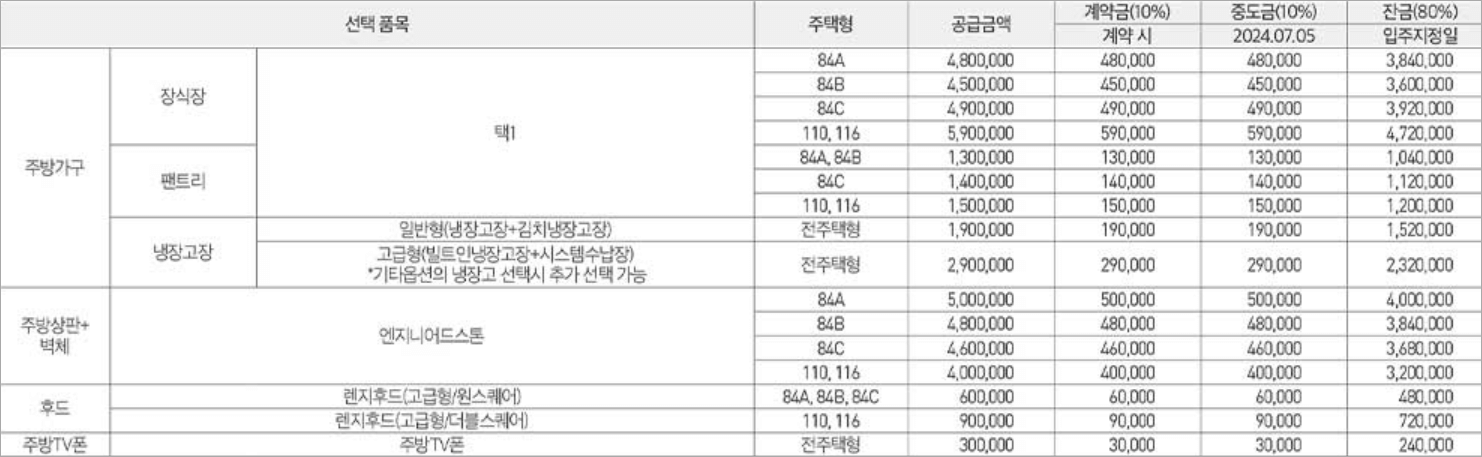 영종 제일풍경채 디오션 주방특화 옵션