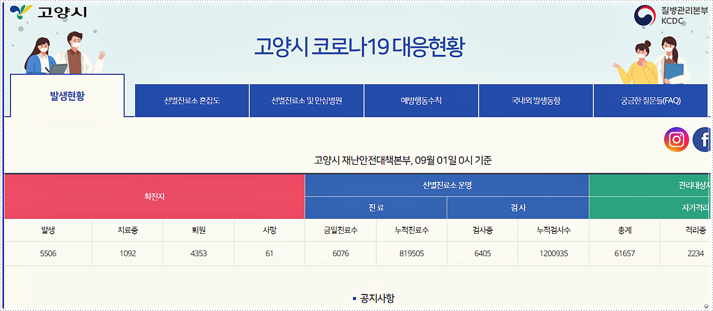  고양시 코로나 선별진료소 현황 및 위치