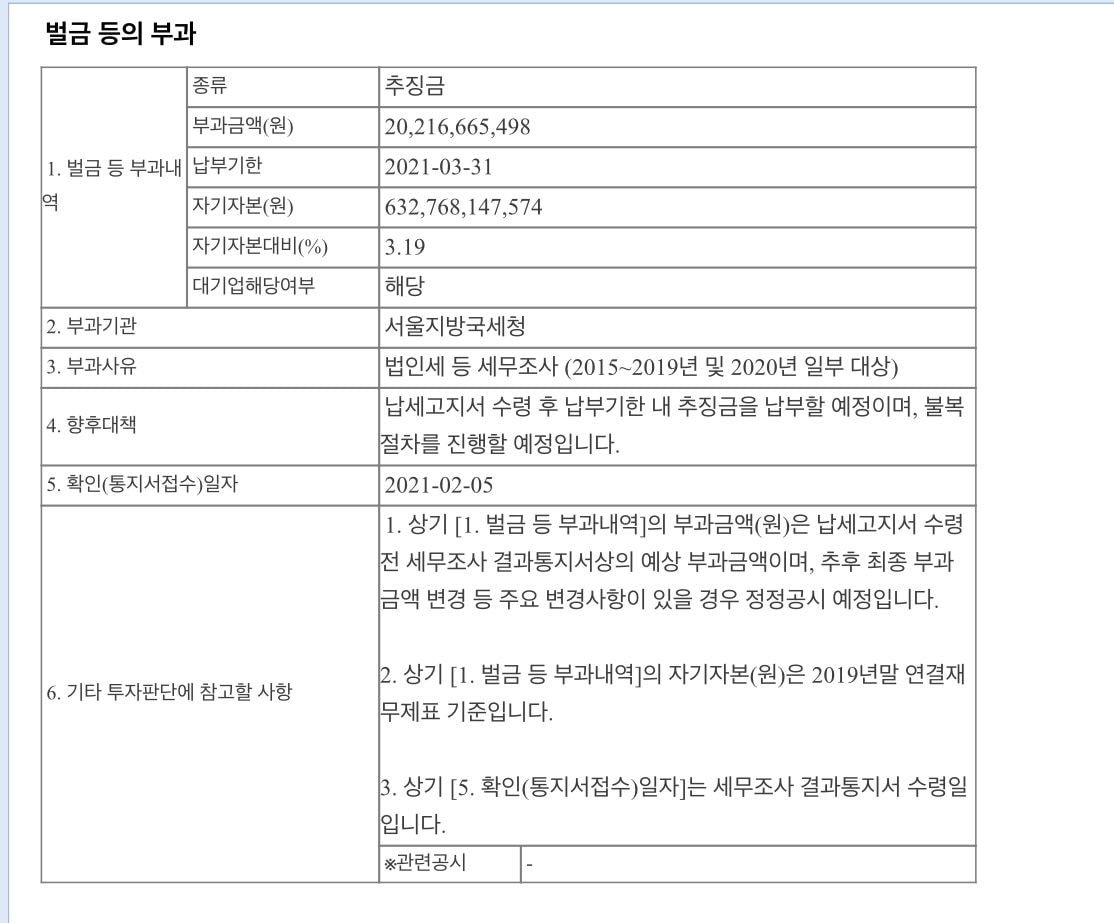  SM 세무조사 벌금 200억?