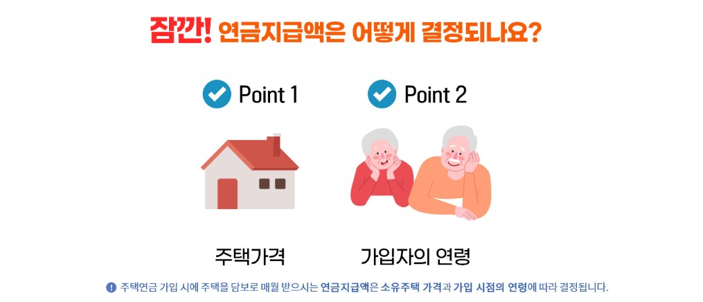 주택연금 수령액 계산 가입조건