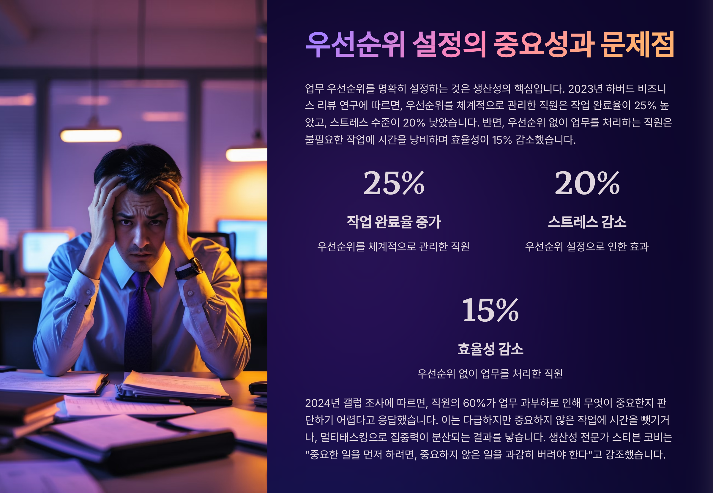 우선순위 설정의 중요성과 문제점