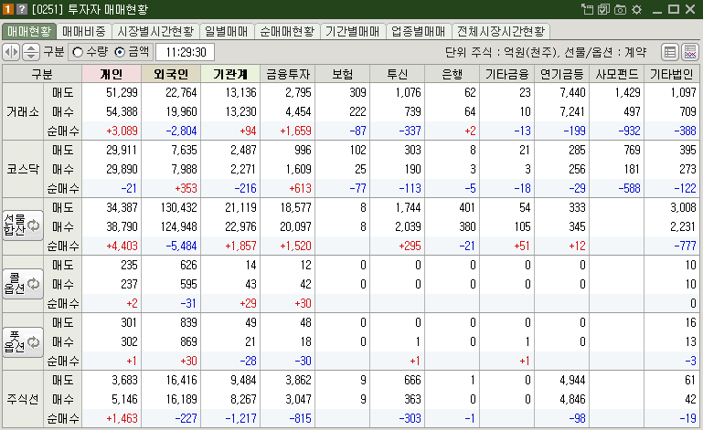 매매현황