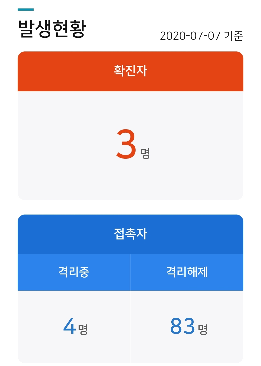  당진시 당진2동 첫번째 코로나19 확진자 발생
