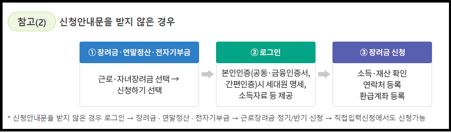 2024년 근로장려금 반기신청 기간 (지급액 조회하기. 신청자격. 심사진행)