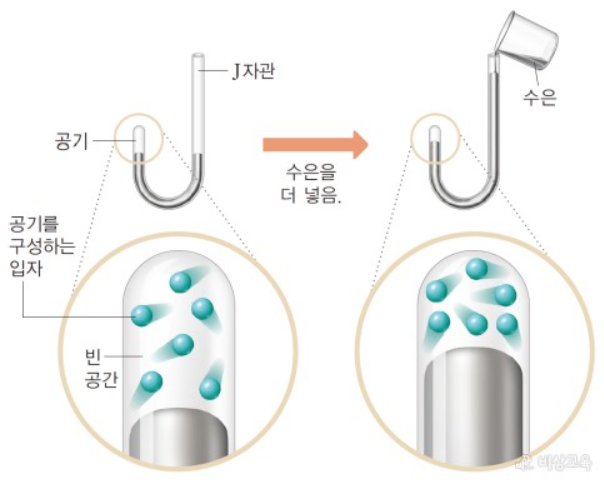 J자관 실험