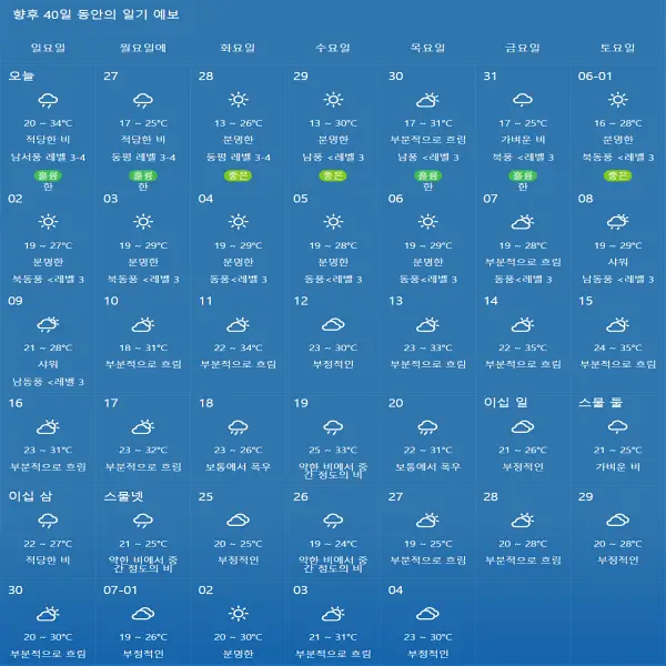 중국-황산-2024년-6월-날씨-데이터