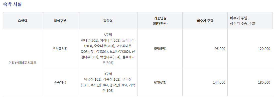 거창 산림 레포츠파크 개장
