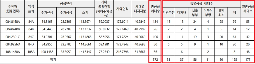 검단신도시 롯데캐슬 넥스티엘 분양가