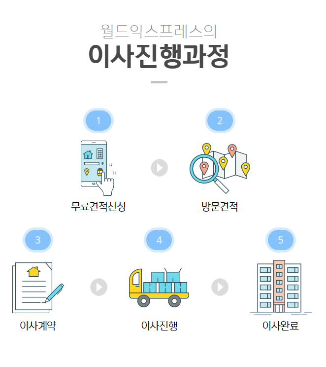 이사업체