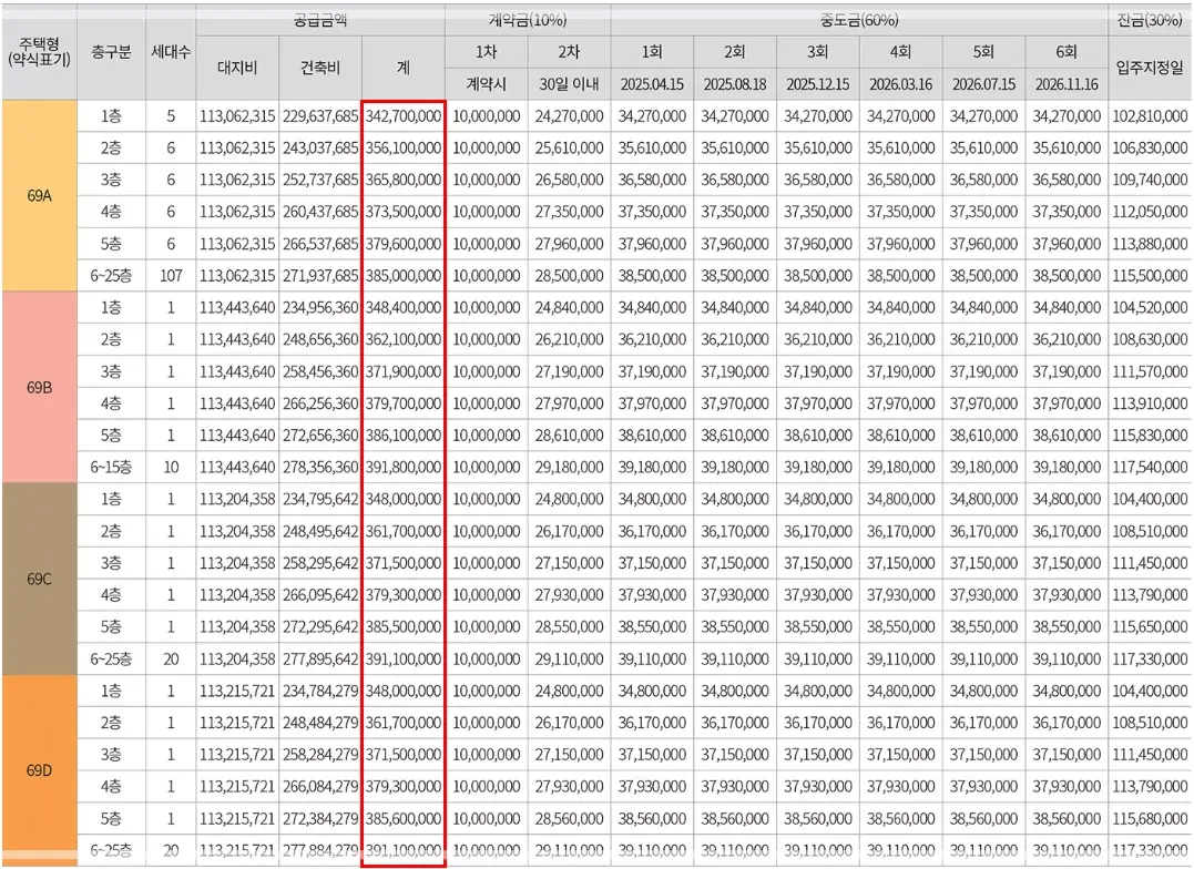 오산세교-힐데스하임-분양가-청약-평면도
