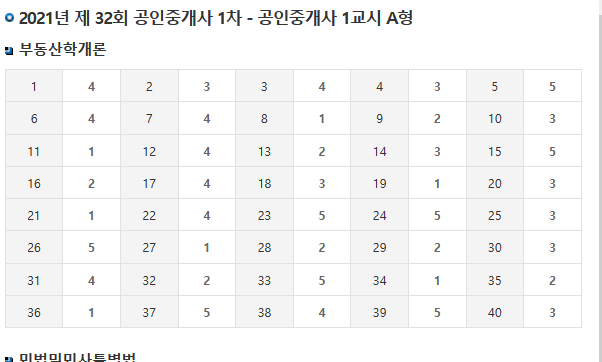  2021 32회 공인중개사 시험 큐넷 공식 가답안 나왔습니다.