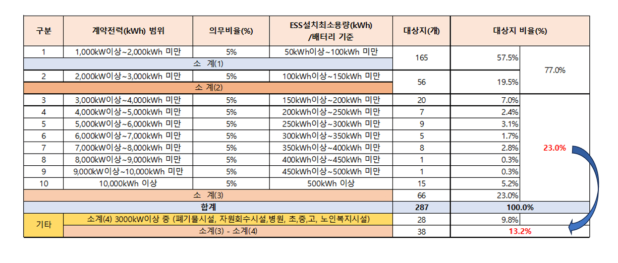 이런! 공공기관 ESS 사업...활성화 외면?