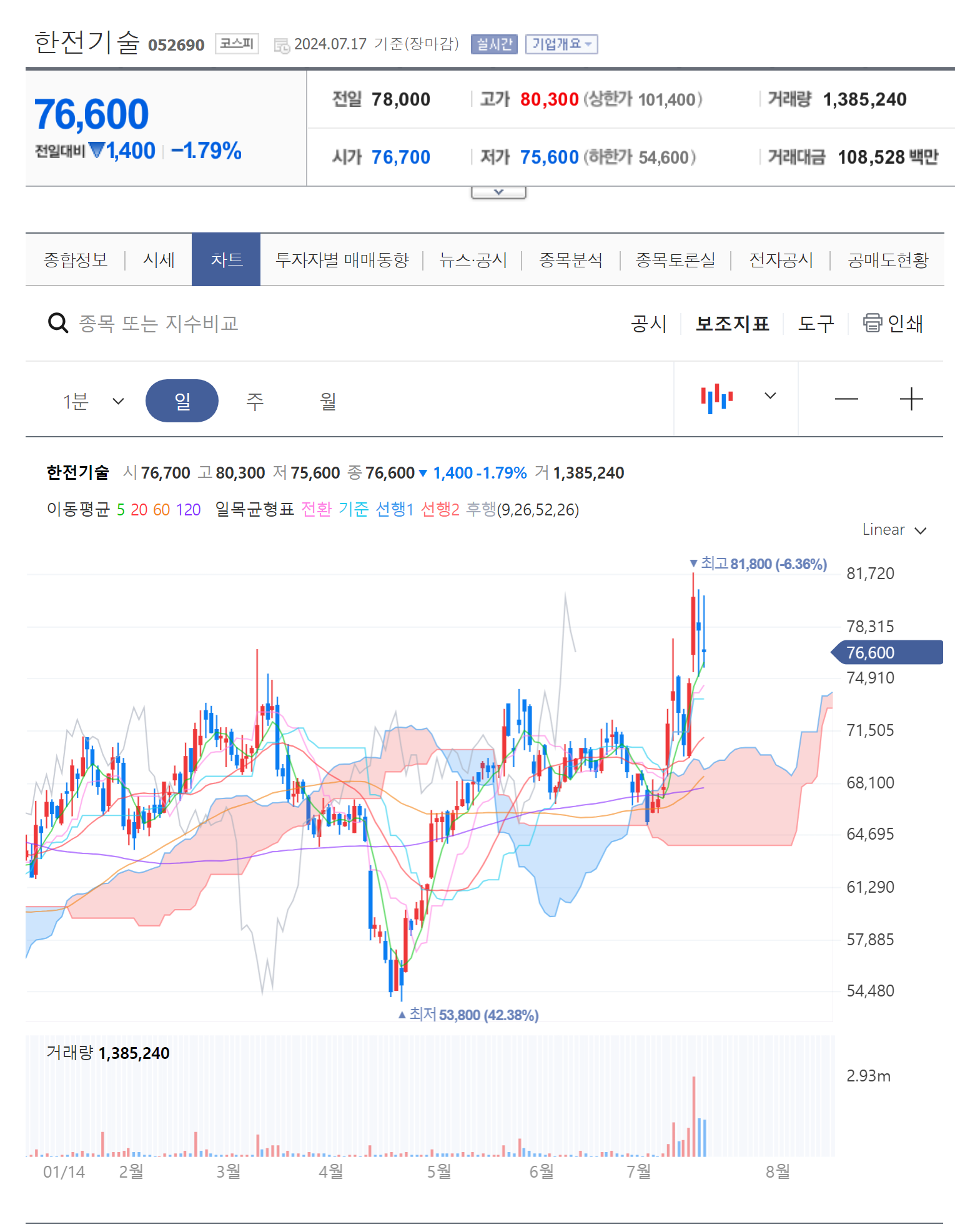 한전기술 주가 분석