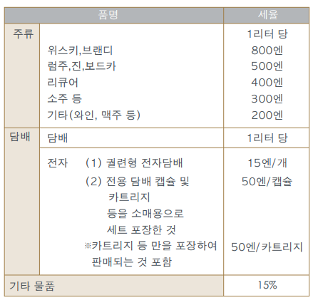 2. 적용 세율