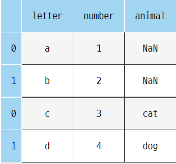 concat & append & merge & join - 1. concat concat & append & merge & join - 1. concat