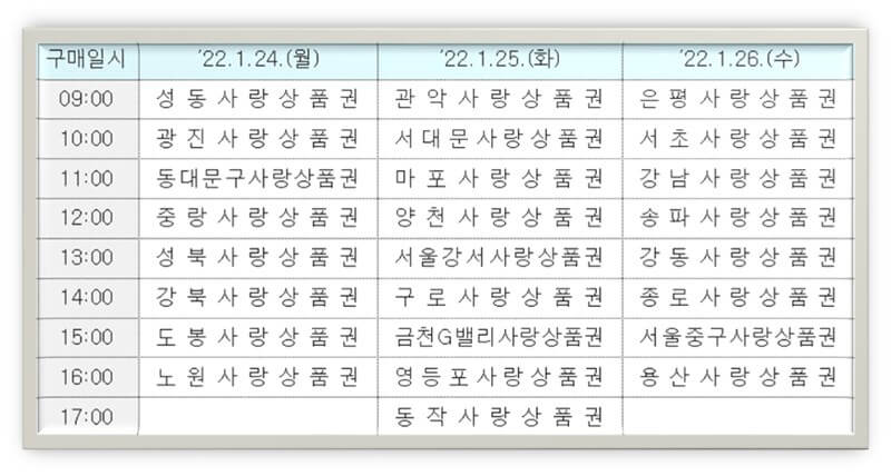 자치구별-발행일정
