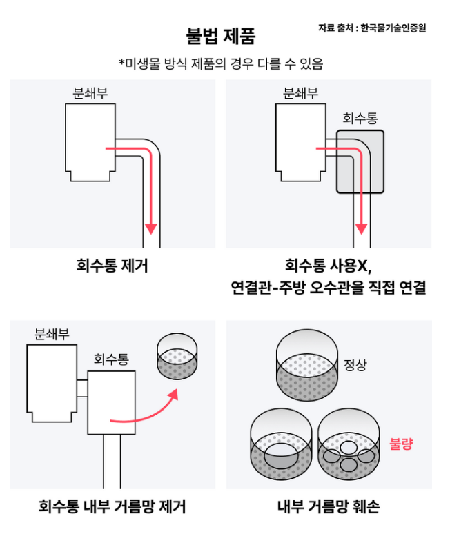 디스포저식-불법인경우