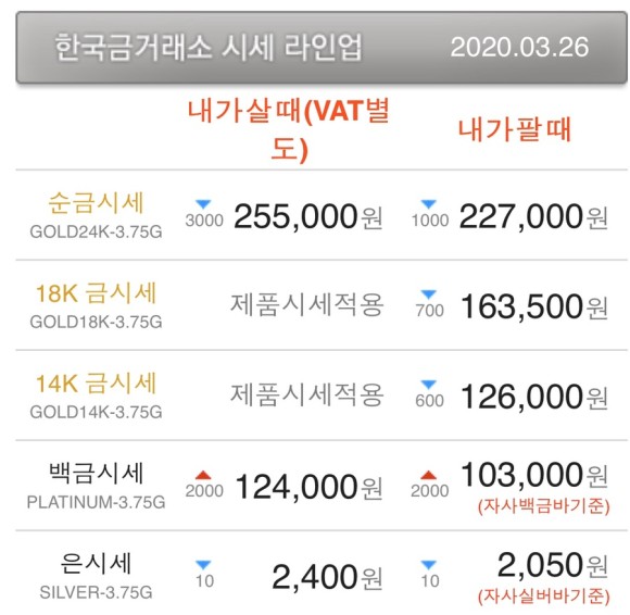  오늘의 은시세와 금시세. [달러의 하락]