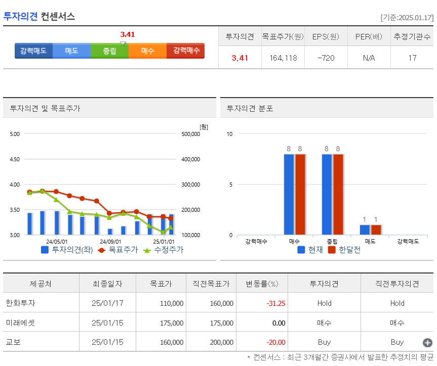투자의견