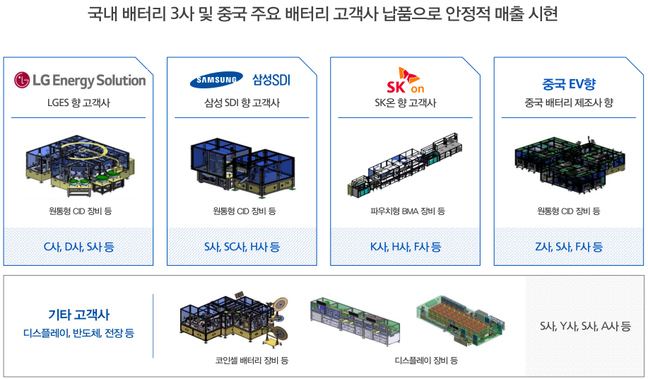 케이엔에스 공모주 청약