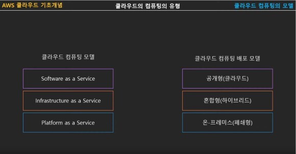  2. 클라우드 컴퓨팅의 종류