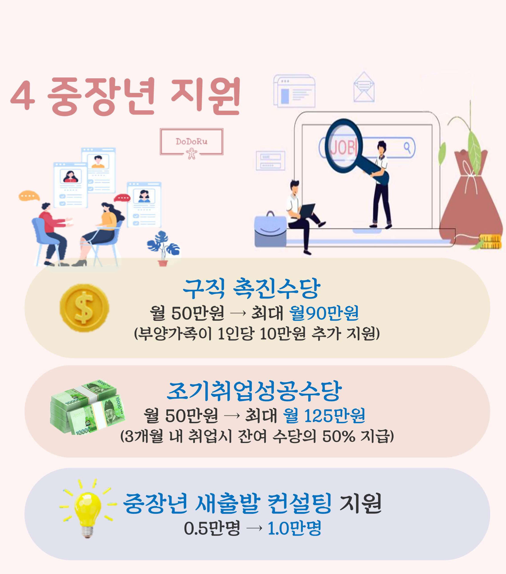 2023년-예산안-중장년-지원