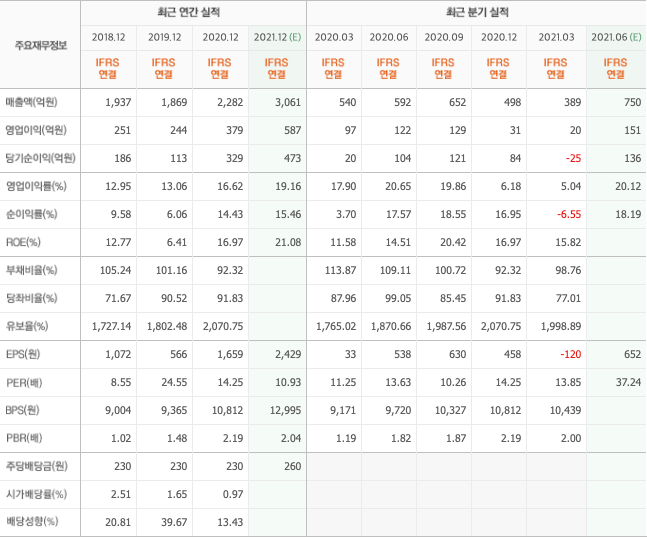 반도체장비 관련주-10종목