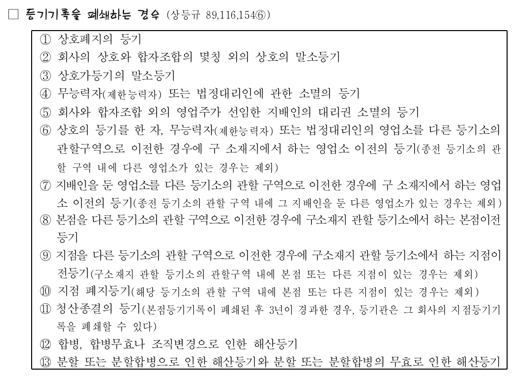 등기기록을 폐쇄하는 경우