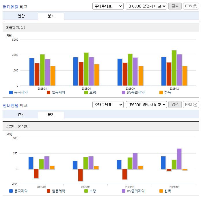 동국제약_업종분석